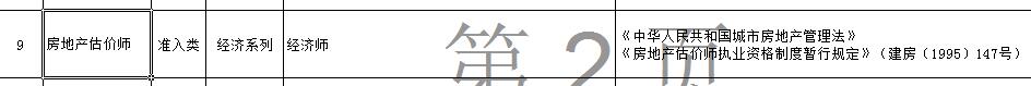 房地產(chǎn)估價師對應(yīng)職稱為經(jīng)濟(jì)師