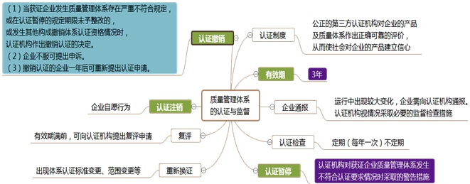 監(jiān)理工程師復(fù)習(xí)資料