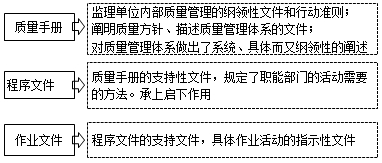 監(jiān)理工程師復(fù)習(xí)資料