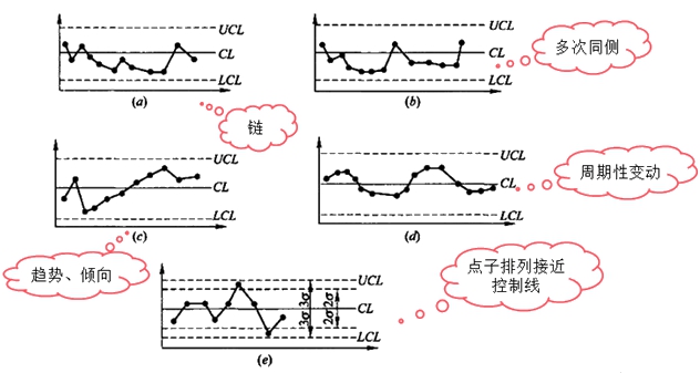 監(jiān)理工程師復習資料