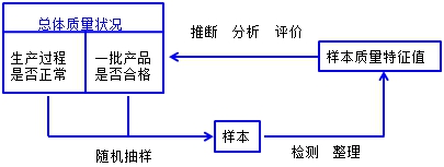 監(jiān)理工程師復習資料