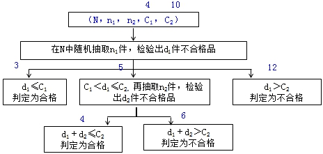 監(jiān)理工程師復(fù)習(xí)資料