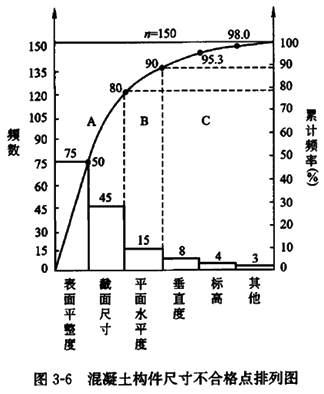 監(jiān)理工程師復(fù)習(xí)資料