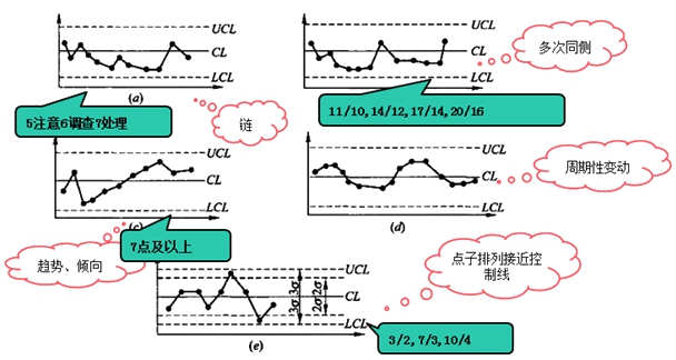 監(jiān)理工程師復習資料