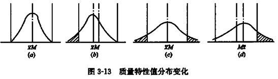 監(jiān)理工程師復(fù)習(xí)資料