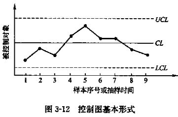 監(jiān)理工程師復習資料