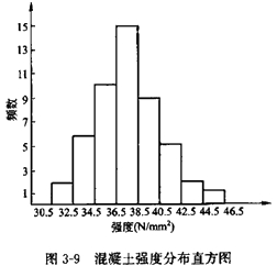 監(jiān)理工程師復(fù)習(xí)資料