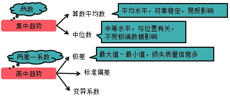 監(jiān)理工程師復習資料