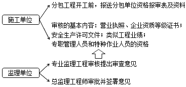 監(jiān)理工程師復習資料