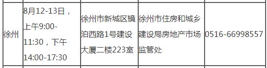 徐州2019年房地產(chǎn)估價師考試審核時間地點及咨詢電話