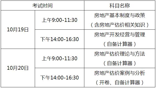 房地產(chǎn)估價師考試時間