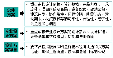 監(jiān)理工程師復(fù)習(xí)資料