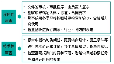 監(jiān)理工程師復(fù)習(xí)資料