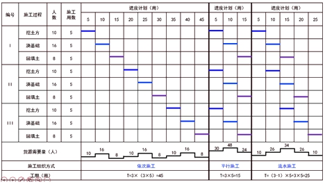 監(jiān)理工程師復(fù)習(xí)資料