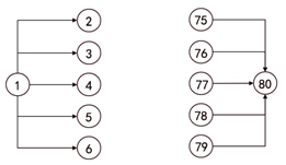監(jiān)理工程師復(fù)習(xí)資料