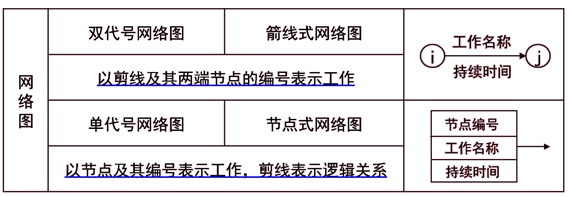 監(jiān)理工程師復(fù)習(xí)資料
