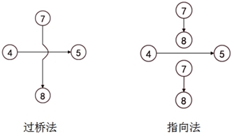 監(jiān)理工程師復(fù)習(xí)資料