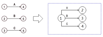 監(jiān)理工程師復(fù)習(xí)資料