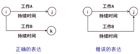 監(jiān)理工程師復習資料