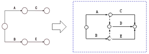 監(jiān)理工程師復習資料
