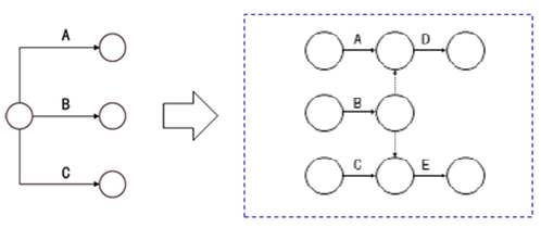 監(jiān)理工程師復習資料