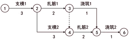監(jiān)理工程師復(fù)習資料