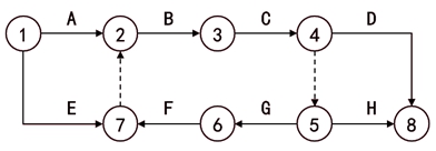 監(jiān)理工程師復(fù)習(xí)資料