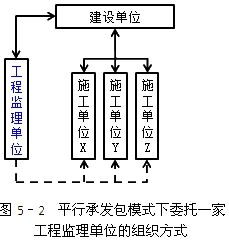 監(jiān)理工程師復(fù)習(xí)資料