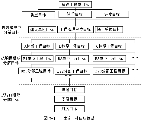 監(jiān)理工程師復(fù)習(xí)資料