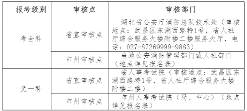 2018年一級注冊消防工程師考試報名資格審核地點