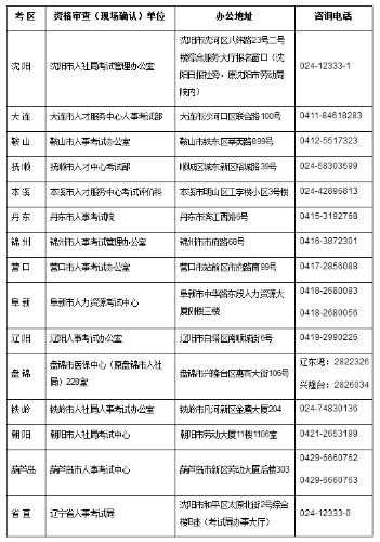 全省人事考試資格審查及現(xiàn)場(chǎng)確認(rèn)咨詢電話