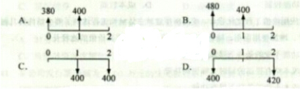 2015年造價(jià)工程師考試《造價(jià)管理》試題及答案