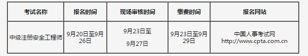 2019年度中級注冊安全工程師報名 2019年度中級注冊安全工程師報名