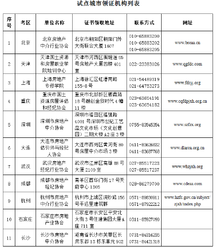試點城市領(lǐng)證機(jī)構(gòu)列表