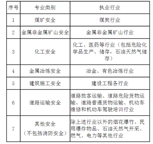 注冊(cè)安全工程師