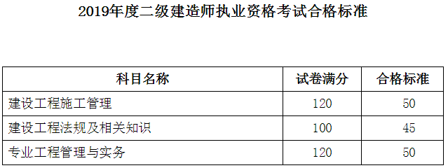 遼寧二建合格標準639240 遼寧二建合格標準639240