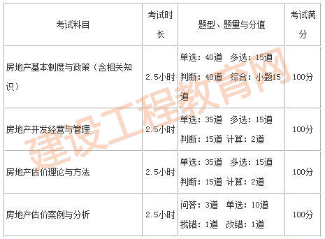 考試時(shí)長(zhǎng)