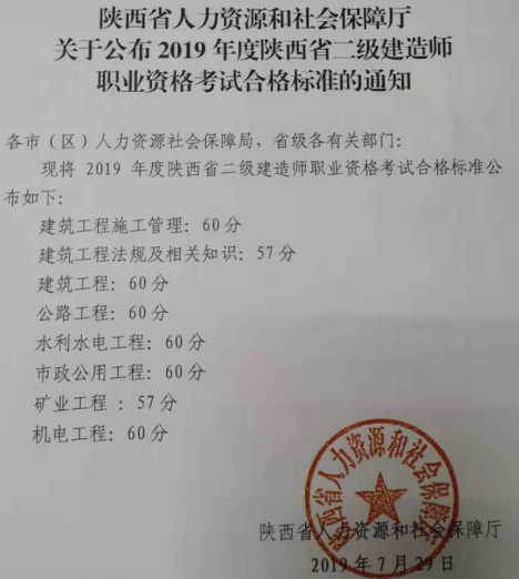 陜西二建合格標準468522 陜西二建合格標準468522