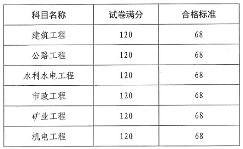 云南二建合格標準2-525323 云南二建合格標準2-525323