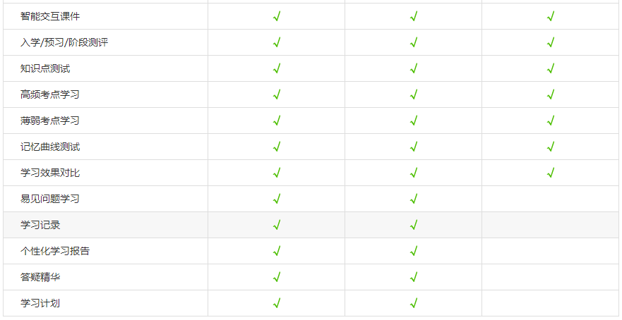 2020年一級注冊消防工程師輔導課程教學服務對比