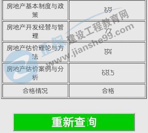 房地產(chǎn)估價(jià)師學(xué)員曬成績(jī)