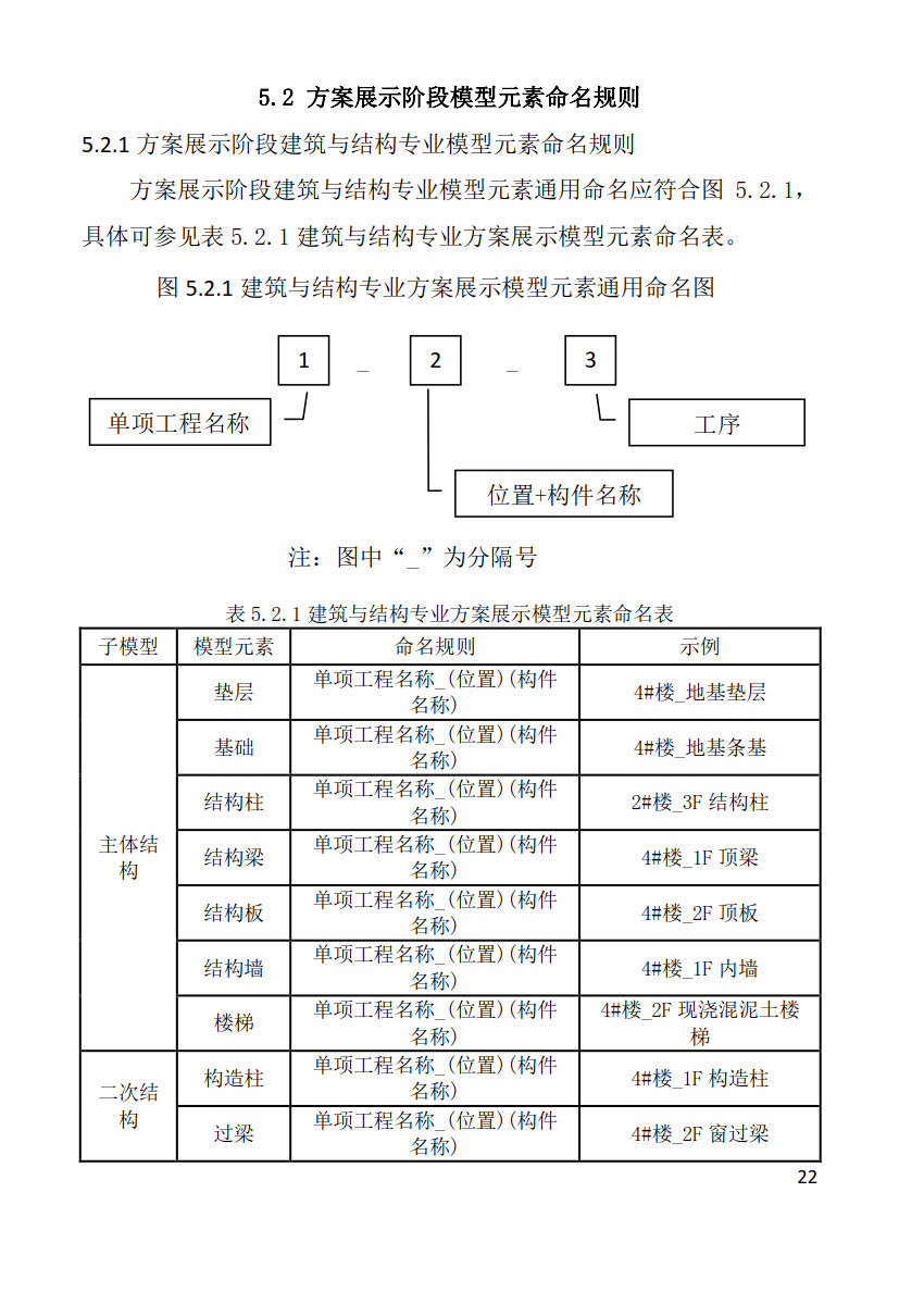 黑龍江省建筑工程建筑信息模型（BIM）施工應(yīng)用建模技術(shù)導(dǎo)則_22