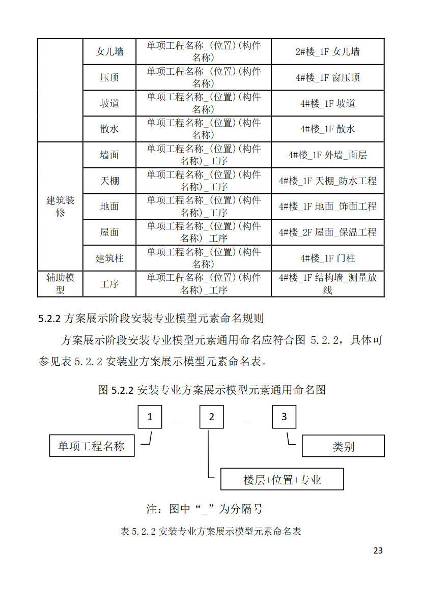 黑龍江省建筑工程建筑信息模型（BIM）施工應(yīng)用建模技術(shù)導(dǎo)則_23
