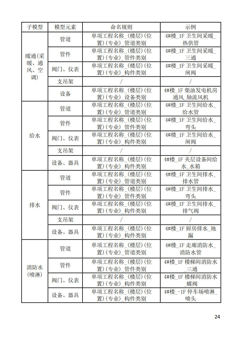 黑龍江省建筑工程建筑信息模型（BIM）施工應(yīng)用建模技術(shù)導(dǎo)則_24