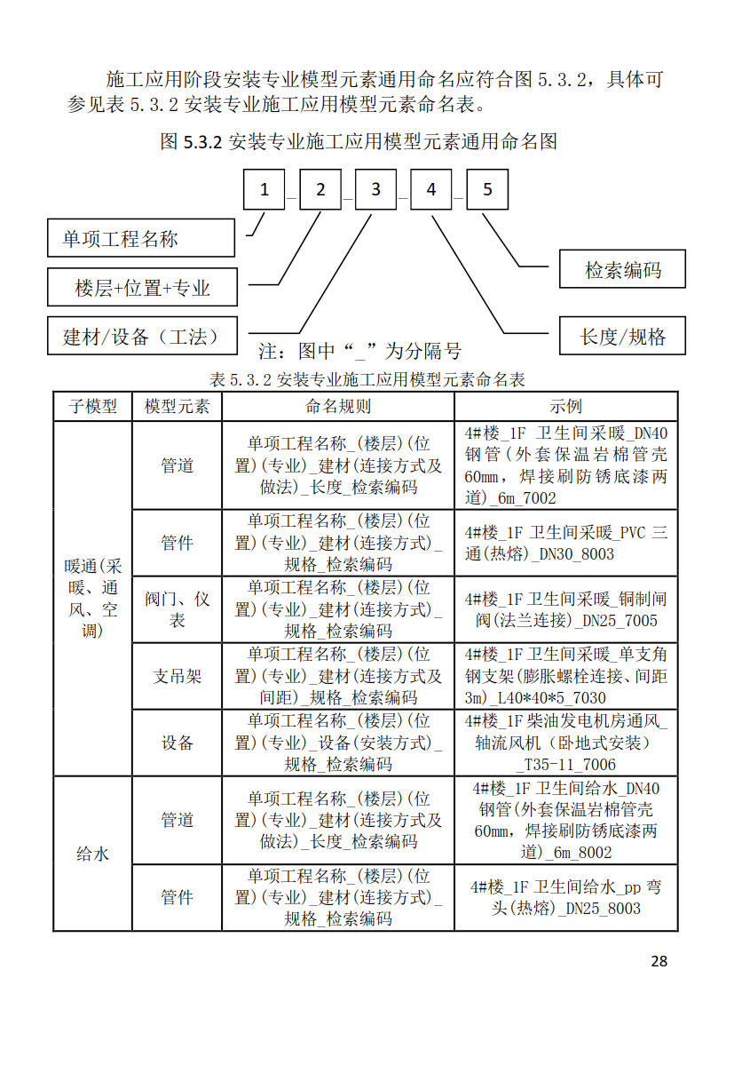 黑龍江省建筑工程建筑信息模型（BIM）施工應(yīng)用建模技術(shù)導(dǎo)則_28