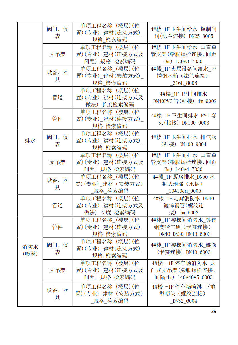 黑龍江省建筑工程建筑信息模型（BIM）施工應(yīng)用建模技術(shù)導(dǎo)則_29