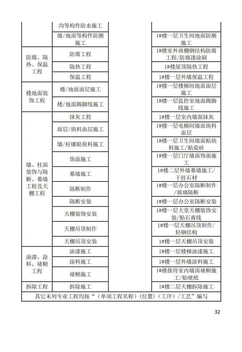 黑龍江省建筑工程建筑信息模型（BIM）施工應(yīng)用建模技術(shù)導(dǎo)則_32