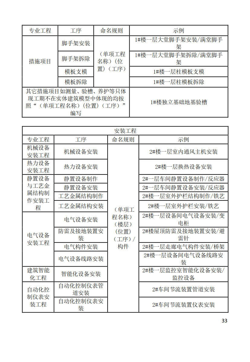 黑龍江省建筑工程建筑信息模型（BIM）施工應(yīng)用建模技術(shù)導(dǎo)則_33
