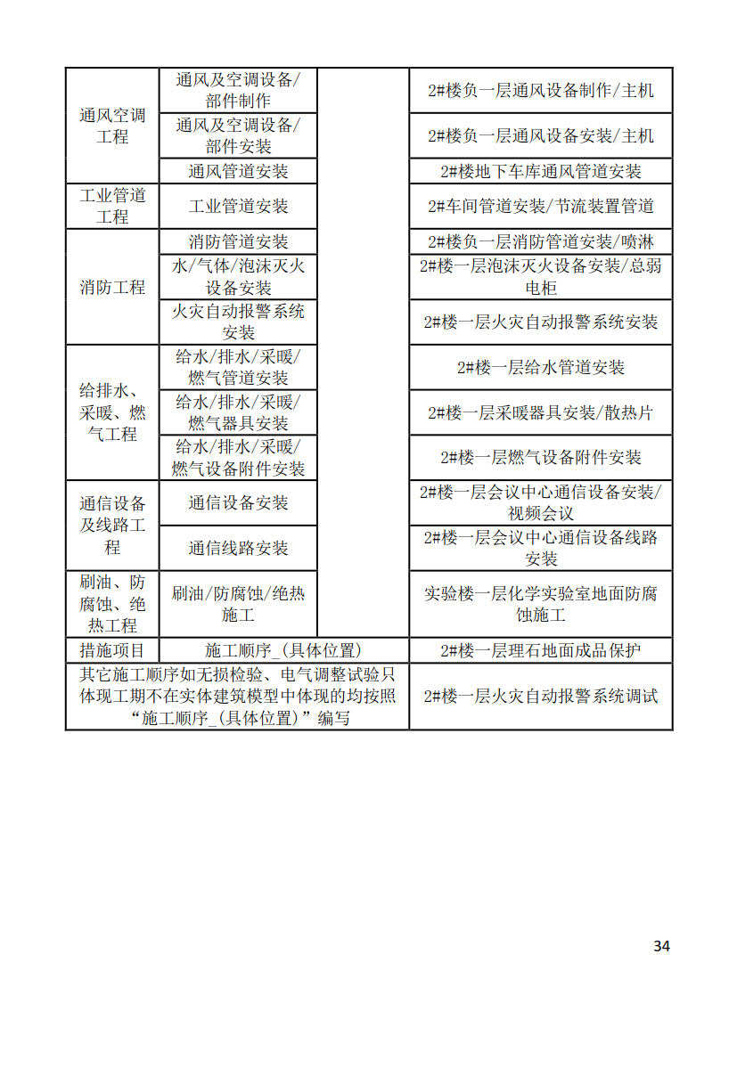 黑龍江省建筑工程建筑信息模型（BIM）施工應(yīng)用建模技術(shù)導(dǎo)則_34