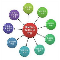 2：BIM數(shù)據(jù)架構(gòu)